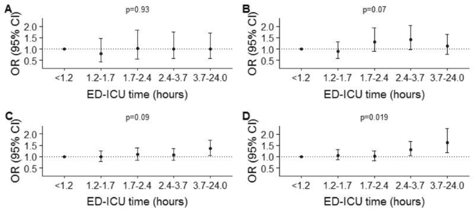 figure 144