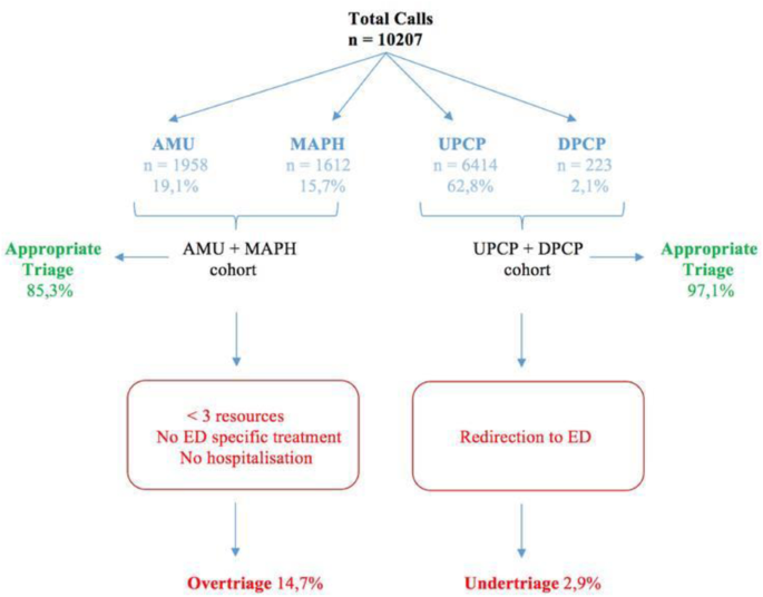 figure 145