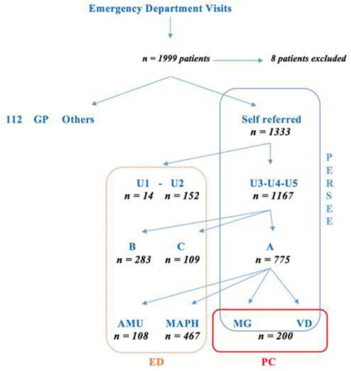 figure 146