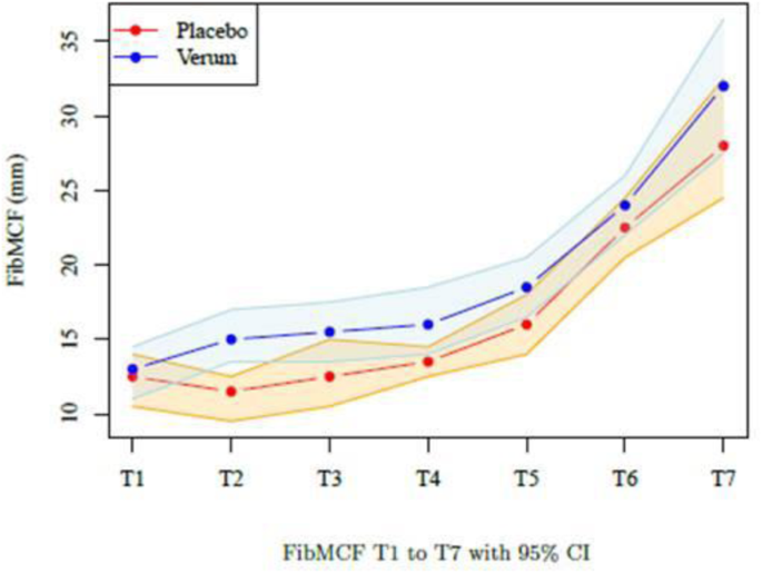 figure 152