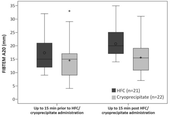 figure 153