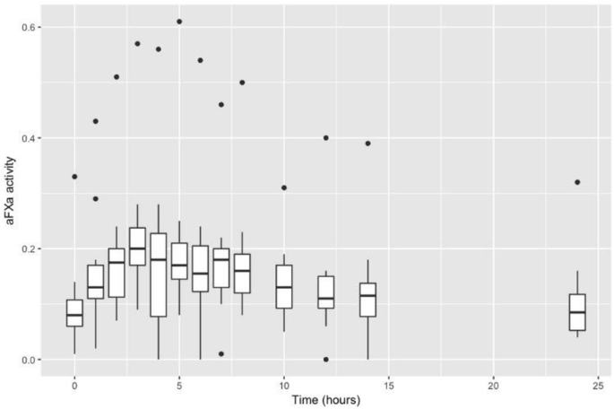 figure 160