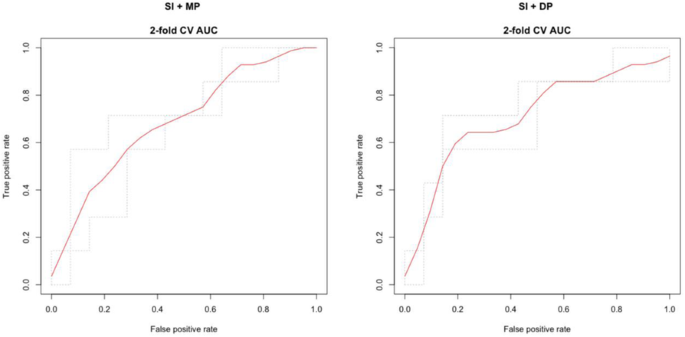 figure 173