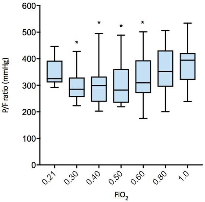 figure 174