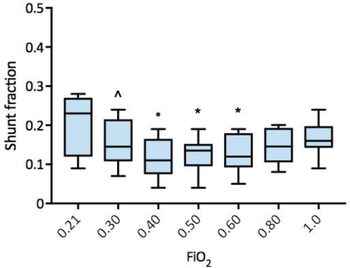 figure 175