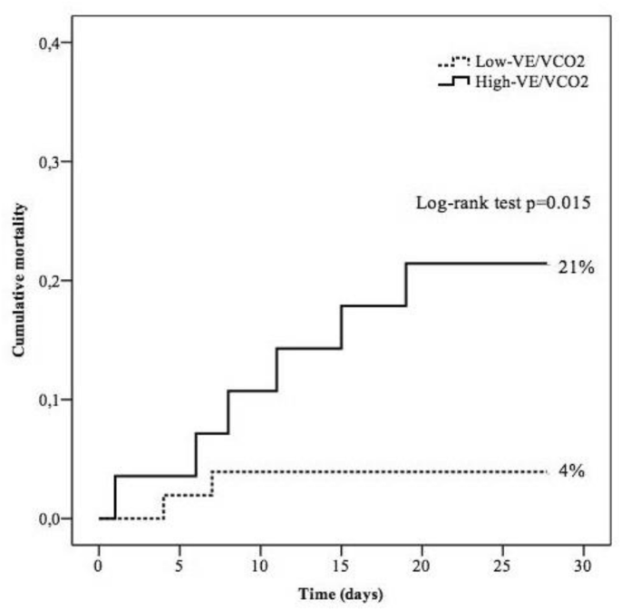 figure 177