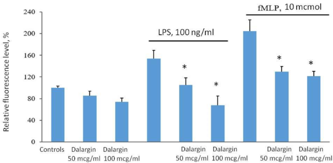 Labetalol Med card SIM - Pre assignment for Simulation Experience