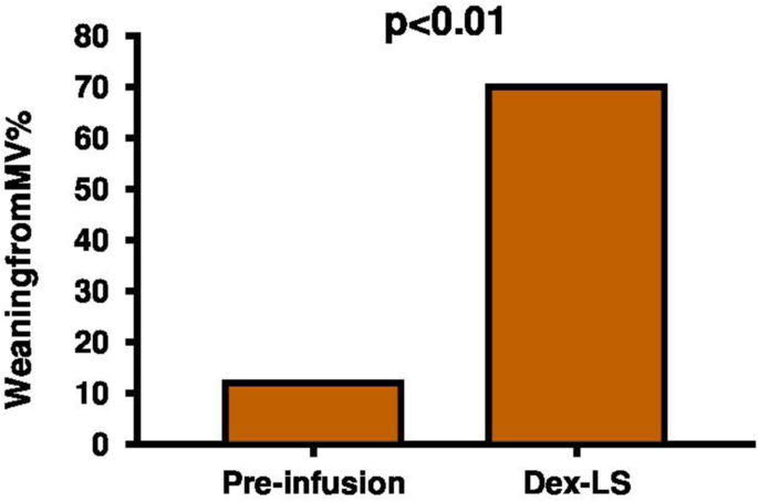 figure 198