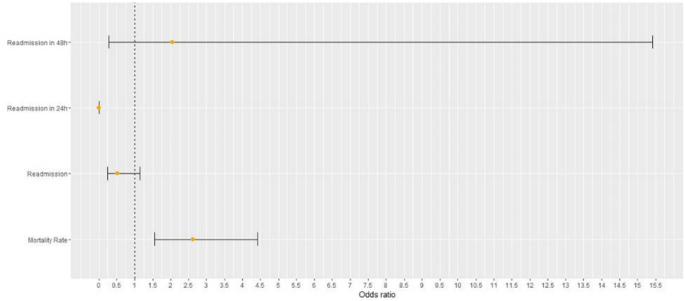 figure 208