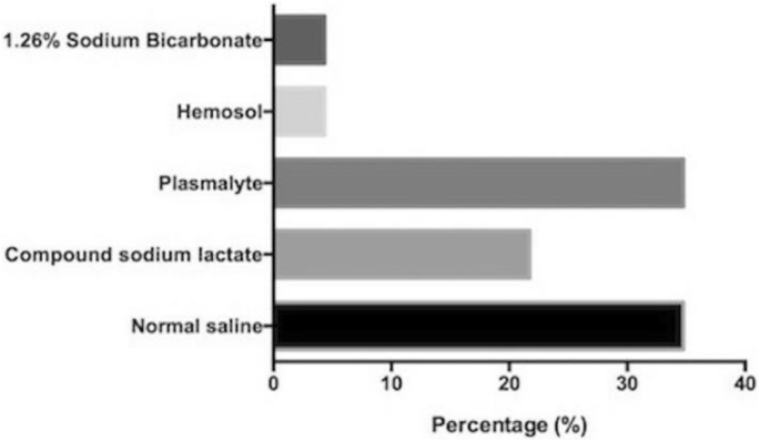 figure 211