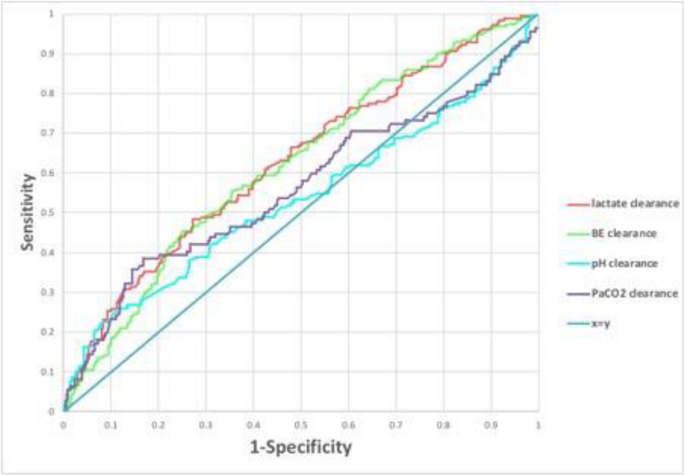 figure 220