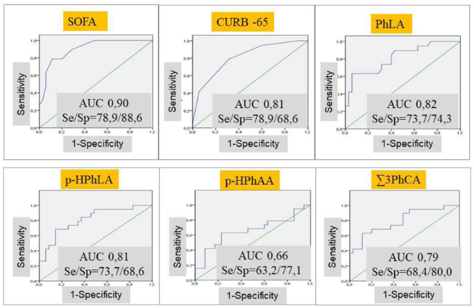 figure 221