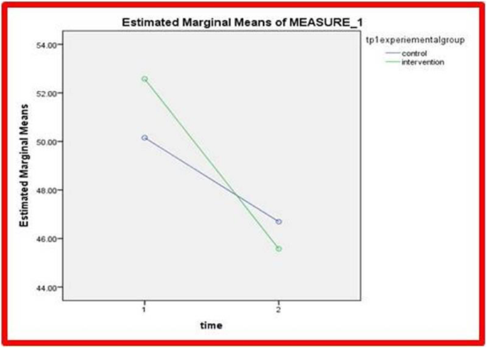 figure 227