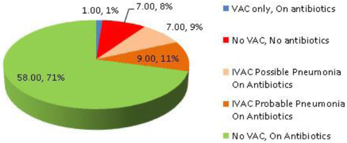 figure 27