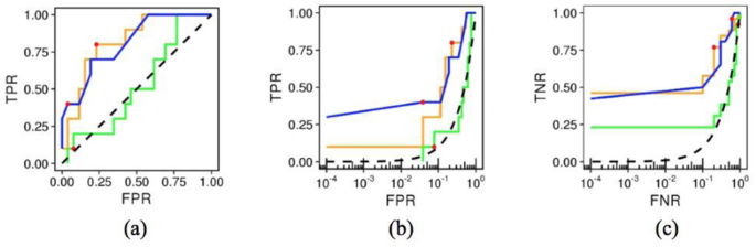 figure 40