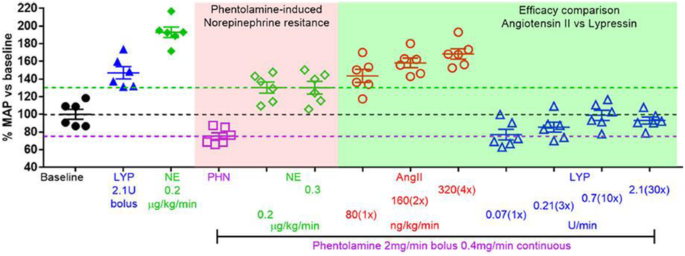 figure 44