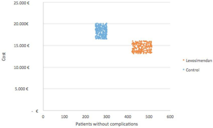 figure 47