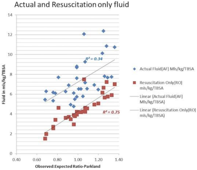 figure 59