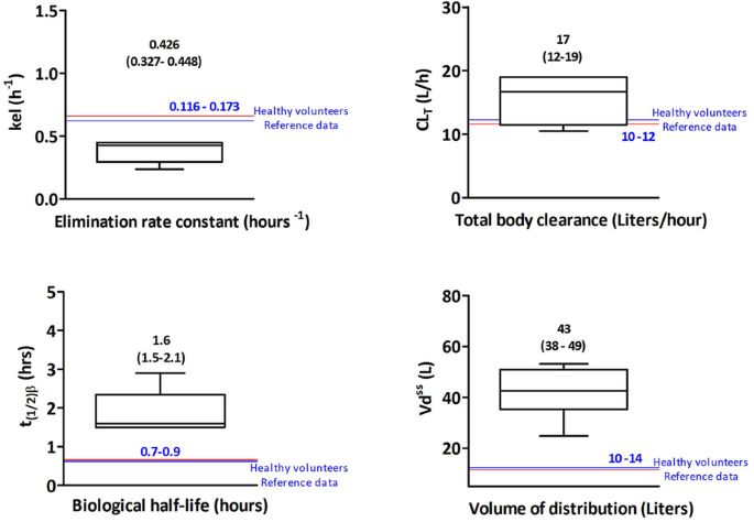 figure 18