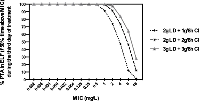 Intrapulmonary Concentrations Of Meropenem Administered By Continuous Infusion In Critically Ill Patients With Nosocomial Pneumonia A Randomized Pharmacokinetic Trial Critical Care Full Text Intrapulmonary Concentrations Of Meropenem Administered By Continuous Infusion In Critically Ill Patients With Nosocomial Pneumonia A Randomized Pharmacokinetic Trial Critical Care Full Text
