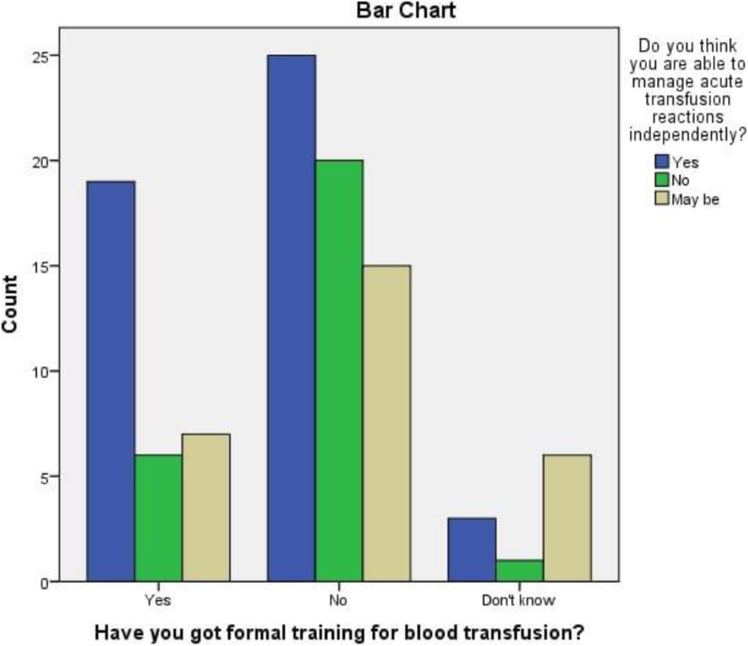 figure 101