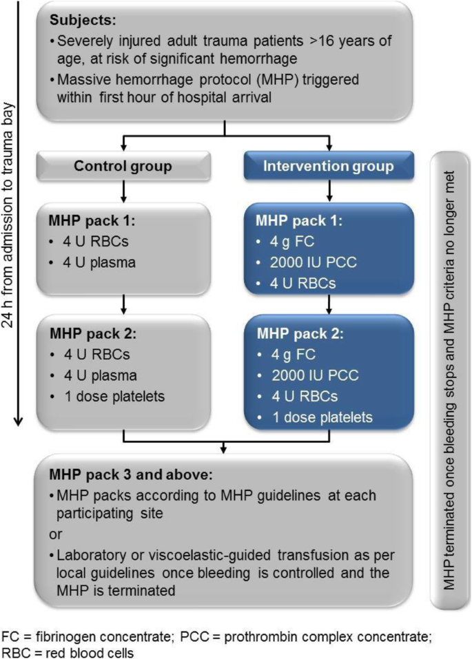 figure 105