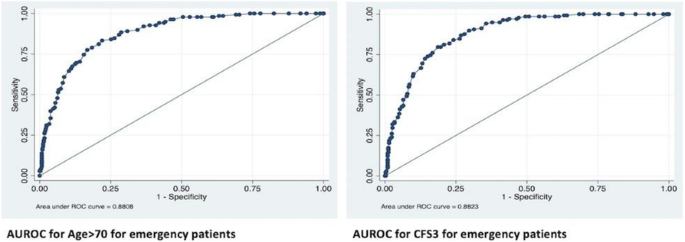 figure 131