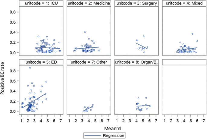 figure 147