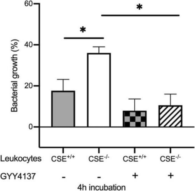 figure 154