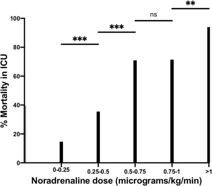 figure 59