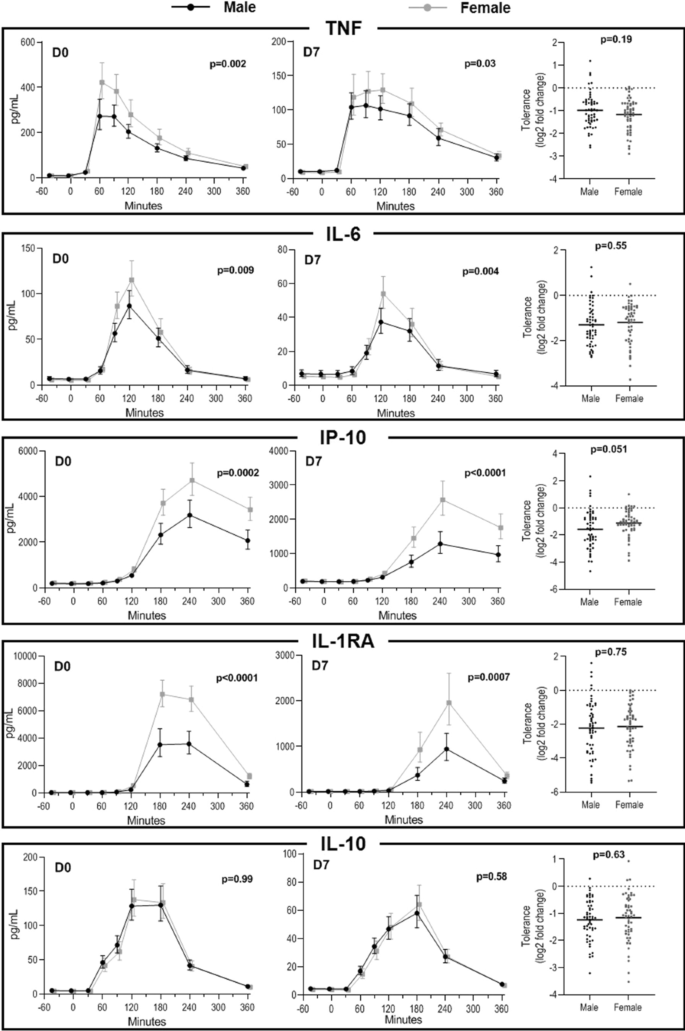 figure b