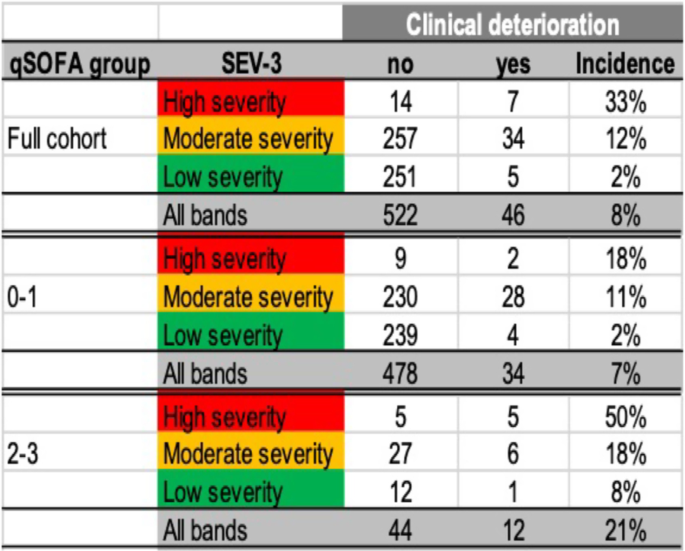 BRB-N scores stratified by age and educational level (expressed as mean