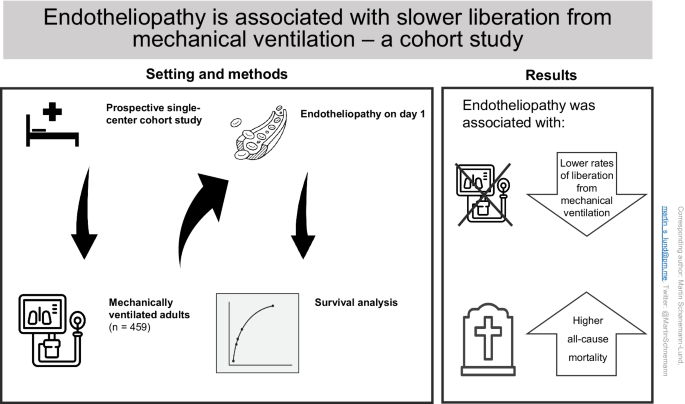 Ventilation Lund: Effektiva lösningar för friskare inomhusluft