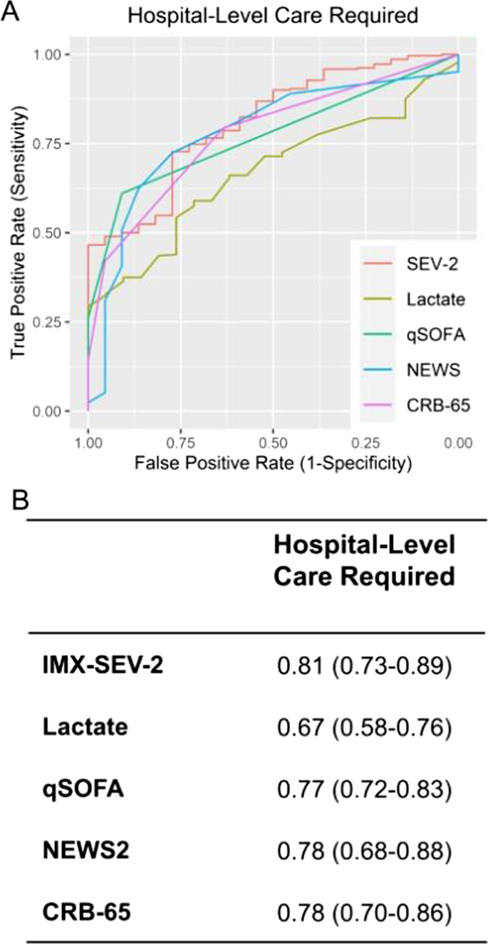 Perioperative Glycemia Management in Patients Undergoing Craniotomy for  Brain Tumor Resection: A Global Survey of Neuroanesthesiologists'  Perceptions and Practices - ScienceDirect