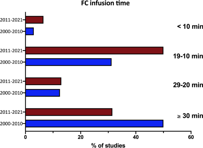 case study of icu patient figure 2