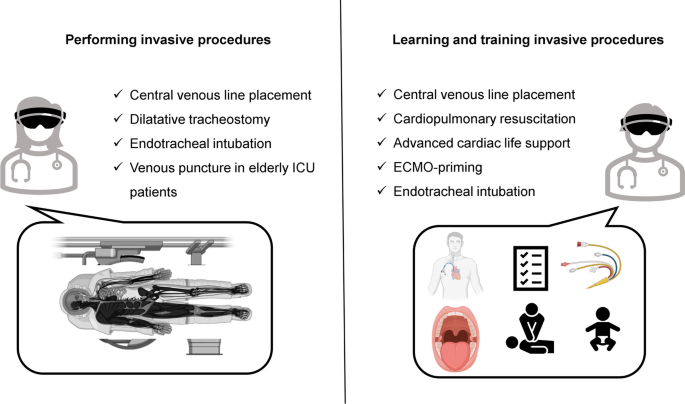 virtual reality in medical field research paper figure 2