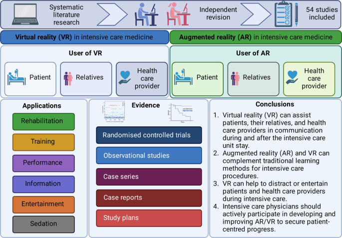 virtual reality in medical field research paper