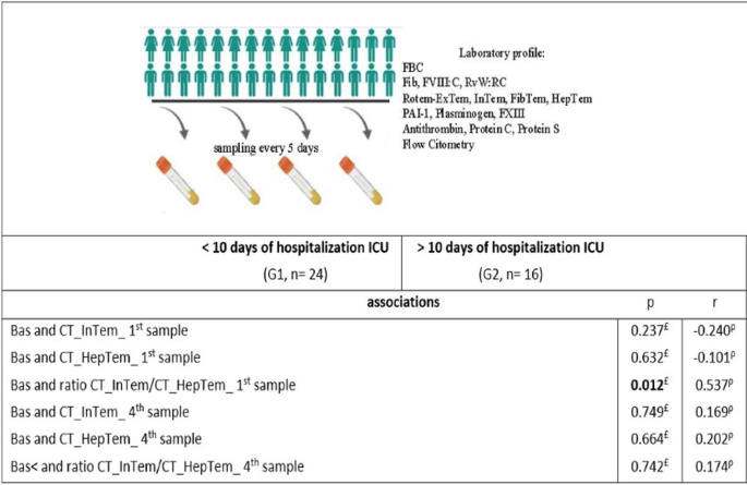 figure dn