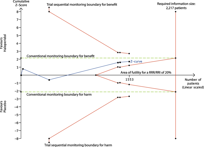 cochrane systematic review 2004 figure 3
