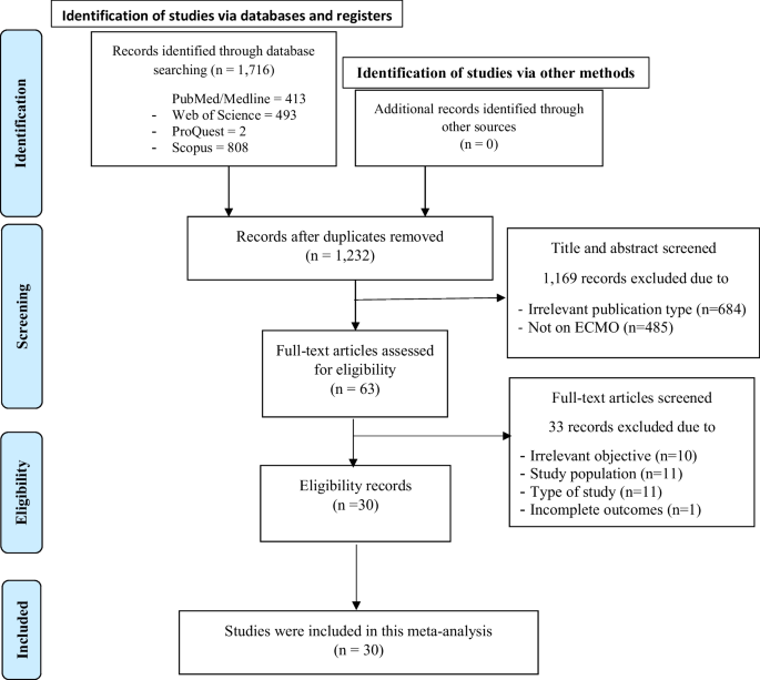 research proposal on nosocomial infections figure 1