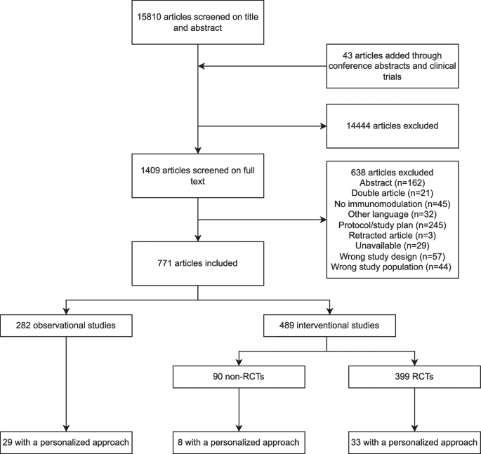 research paper on immune system figure 1