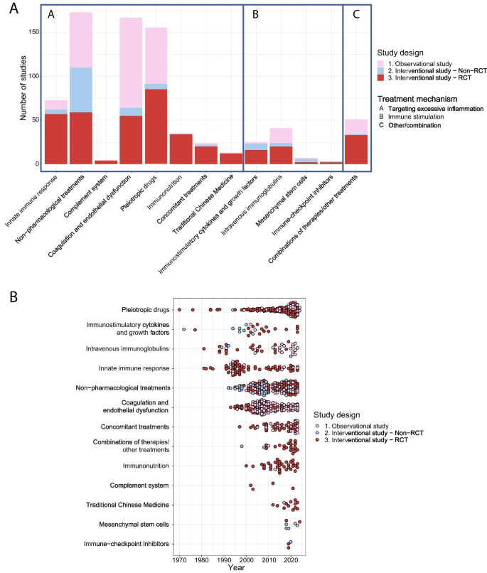 research paper on immune system figure 2