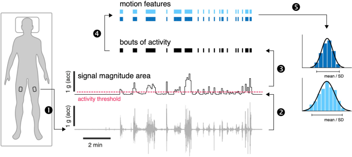 hypothesis test dependent sample figure 1