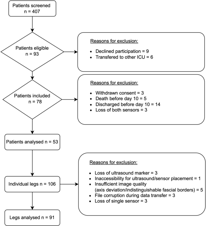 hypothesis test dependent sample figure 3