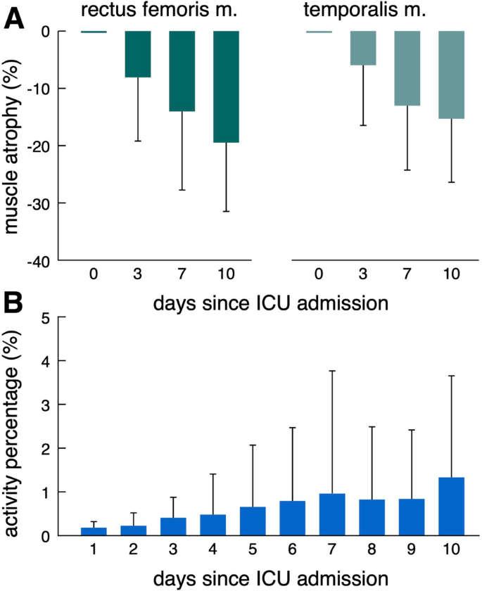 hypothesis test dependent sample figure 4