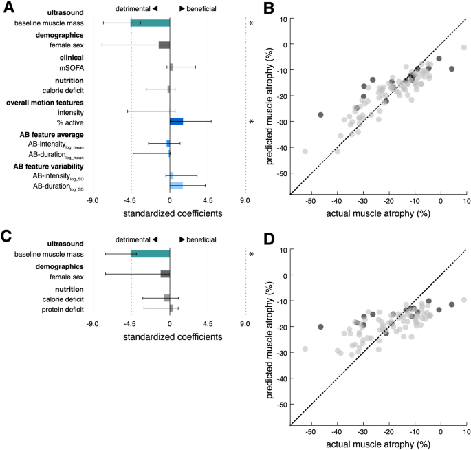 hypothesis test dependent sample figure 5