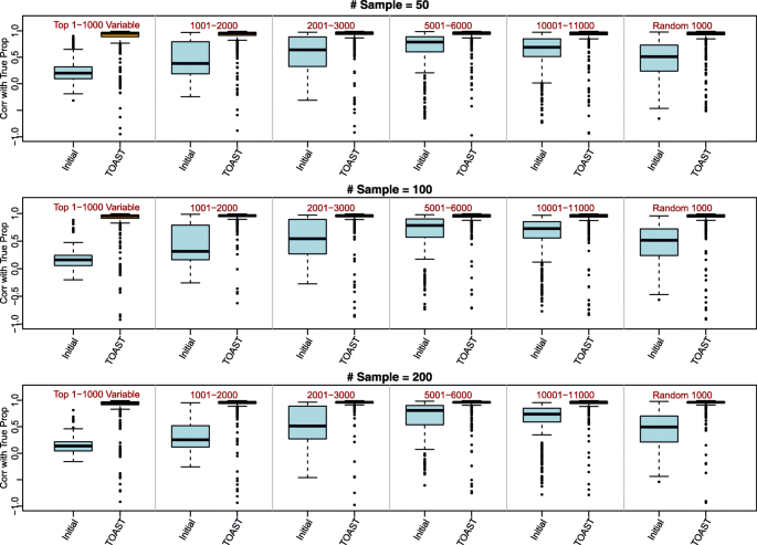 Toast Improving Reference Free Cell Composition Estimation By Cross Cell Type Differential Analysis Springerlink