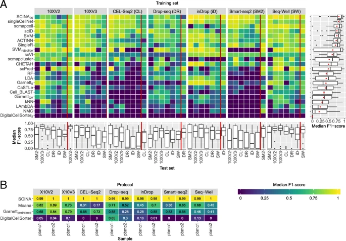 inter-dataset