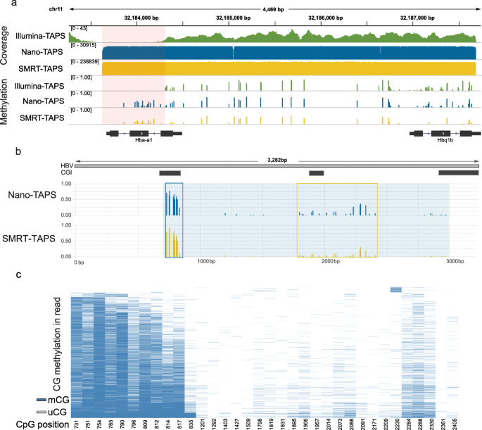 genome biology biomed central