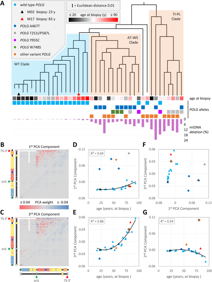 genome biology biomed central